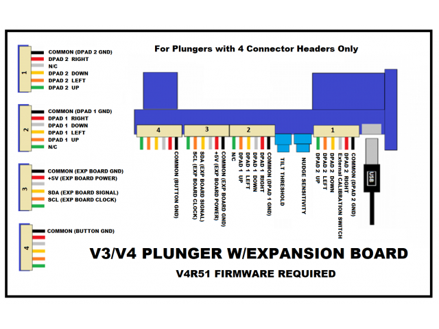 Plunger I/O Expansion Board